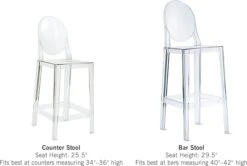Kartell One More Stool -Muutous Zone W DWR 1620 760539 clear d2 tif 1