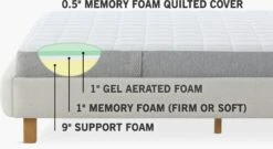 Sonno MG Mattress 16 Sonno MG Mattress -Muutous Zone W DWR Sonno Cutout MG Alto