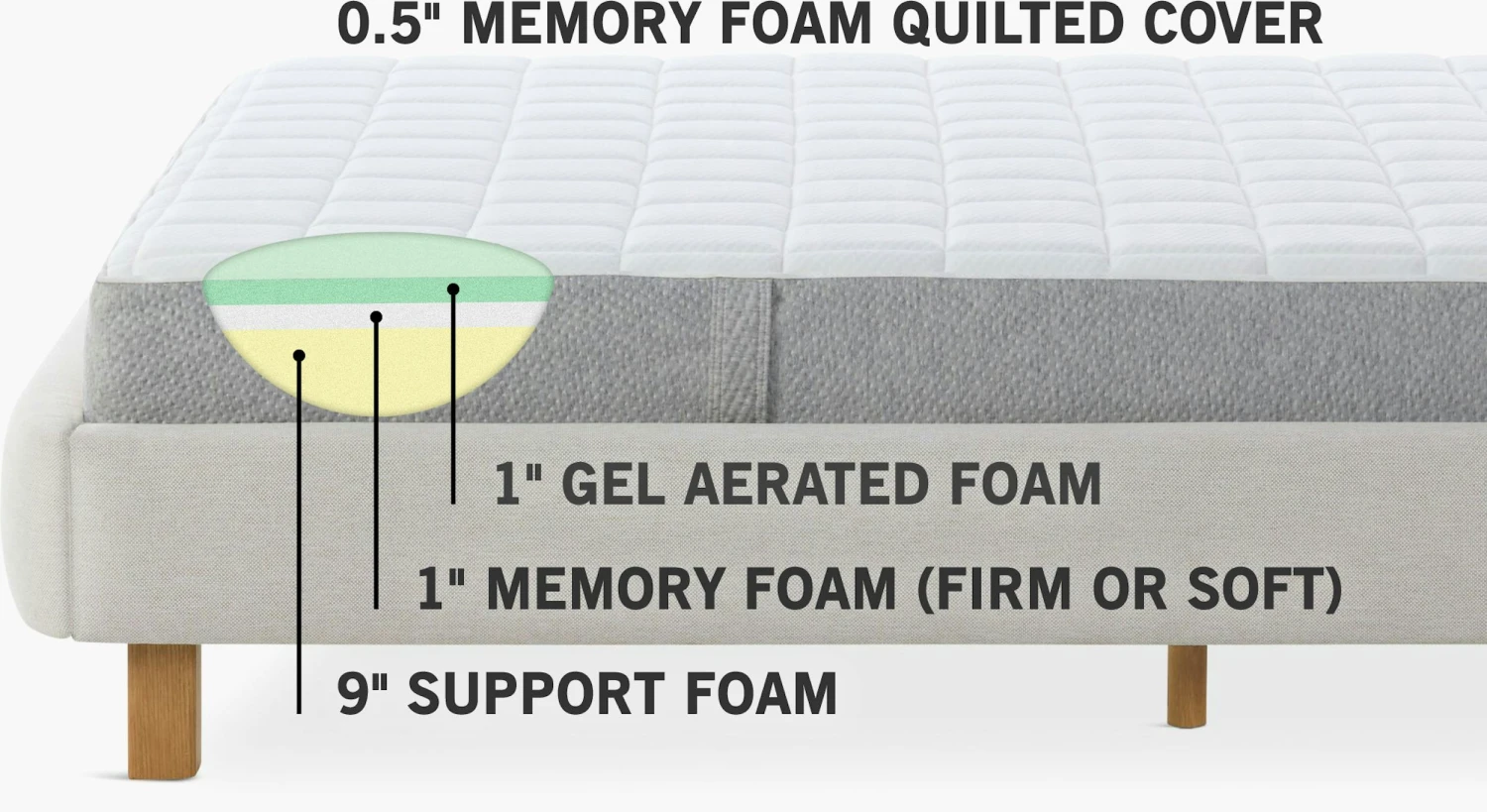 Sonno MG Mattress 3 Sonno MG Mattress - Image 3